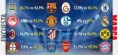 Читачі іспанського видання Marca визначили фаворитів у парах 1/8 фіналу Ліги чемпіонів